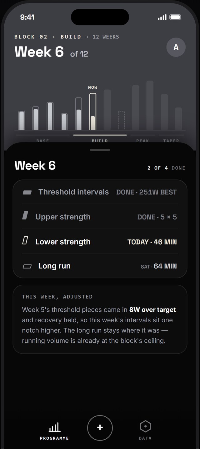 Koncur block overview screen showing a 12-week arc